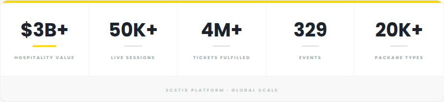 scstix_stats
