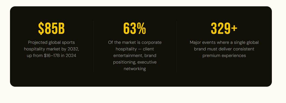 https://www.credenceresearch.com/report/sports-hospitality-market